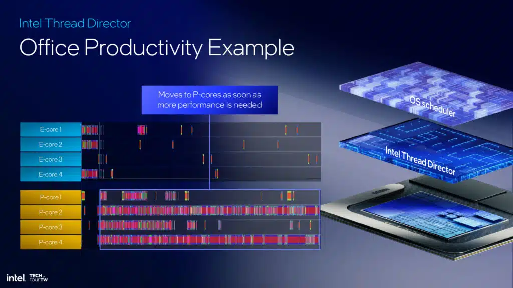 Intel Lunar Lake Architecture Session Highlights Press Deck