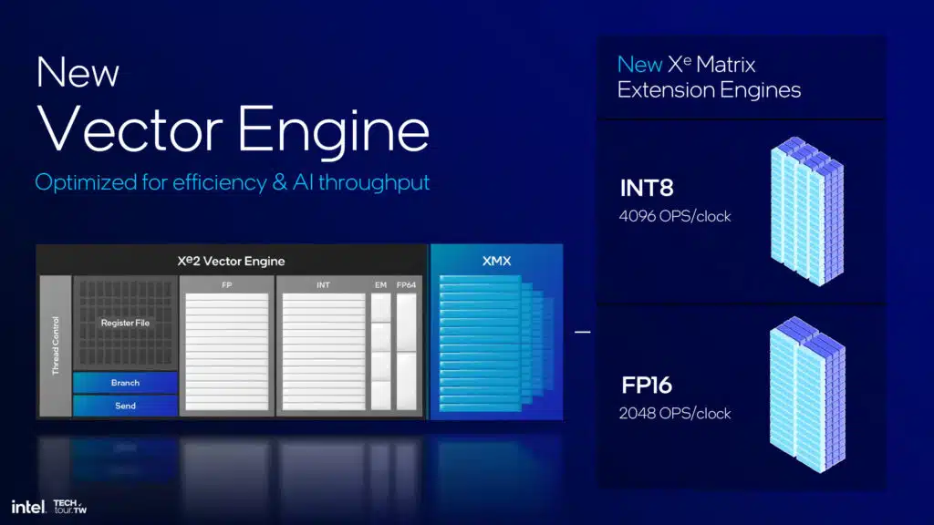 Intel Lunar Lake Architecture Session Highlights Press Deck