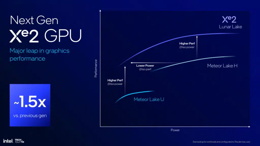 Intel Lunar Lake Architecture Session Highlights Press Deck