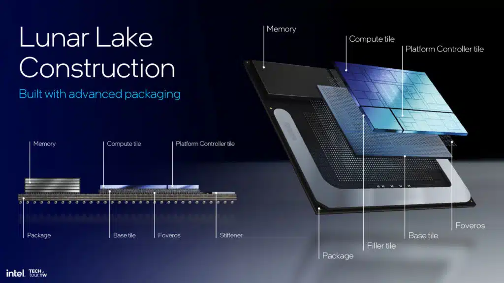 Intel Lunar Lake Architecture Session Highlights Press Deck