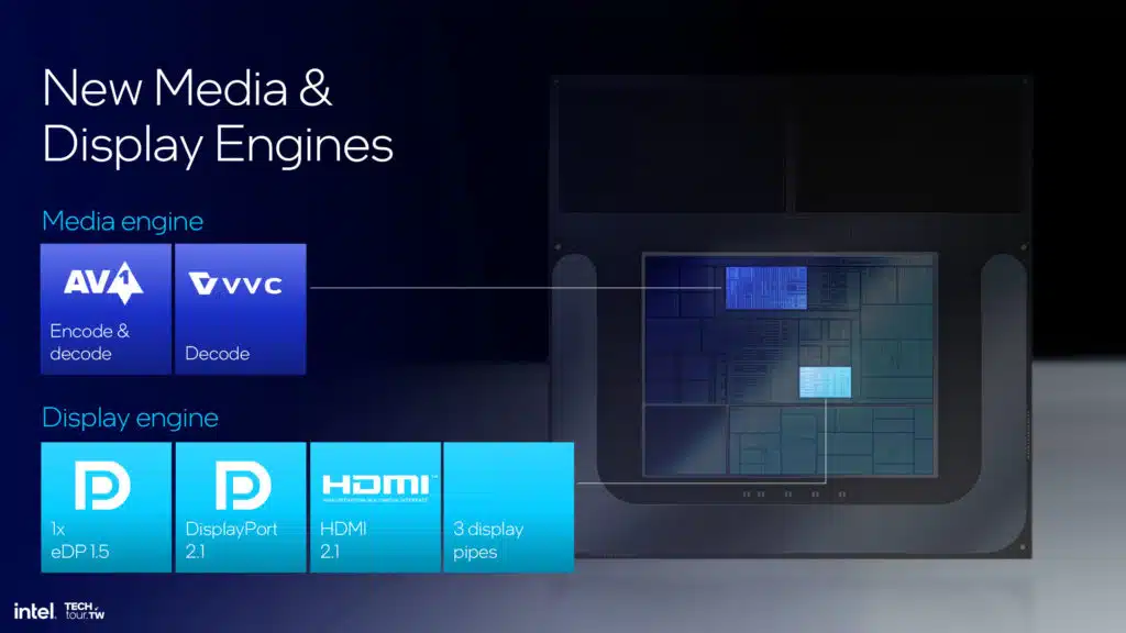 Intel Lunar Lake Architecture Session Highlights Press Deck