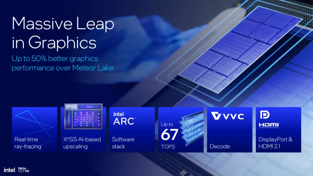 Intel Lunar Lake Architecture Session Highlights Press Deck