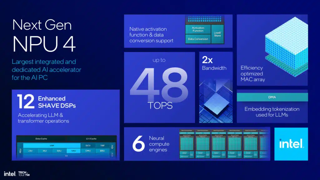 Intel Lunar Lake Architecture Session Highlights Press Deck
