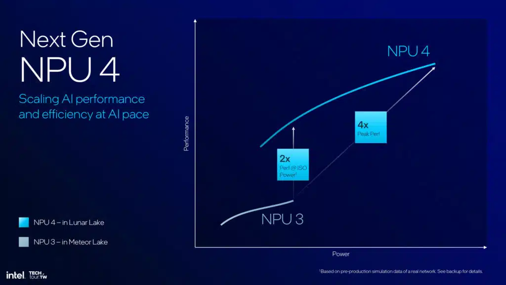 Intel Lunar Lake Architecture Session Highlights Press Deck