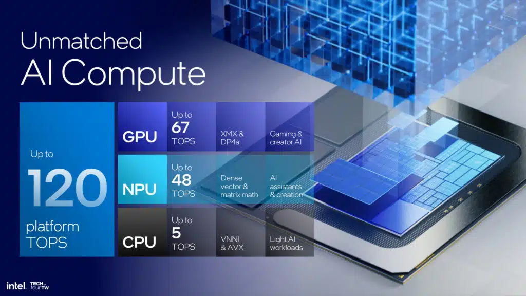 Intel Lunar Lake Architecture Session Highlights Press Deck