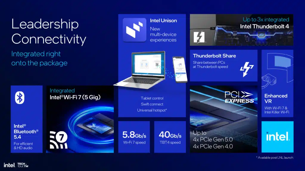 Intel Lunar Lake Architecture Session Highlights Press Deck