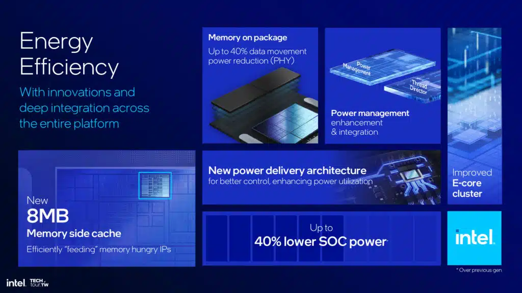 Intel Lunar Lake Architecture Session Highlights Press Deck