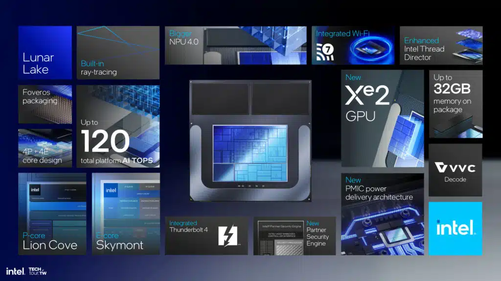 Intel Lunar Lake Architecture Session Highlights Press Deck