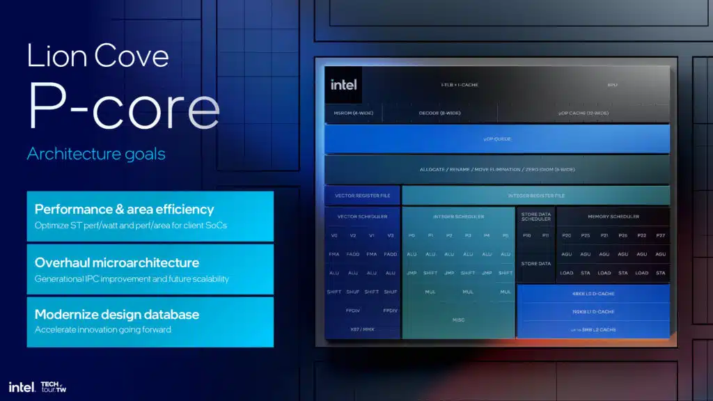 Intel Lunar Lake Architecture Session Highlights Press Deck