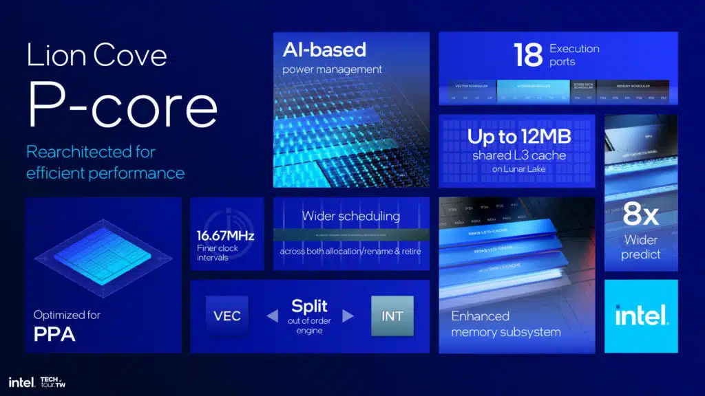 Intel Lunar Lake Architecture Session Highlights Press Deck