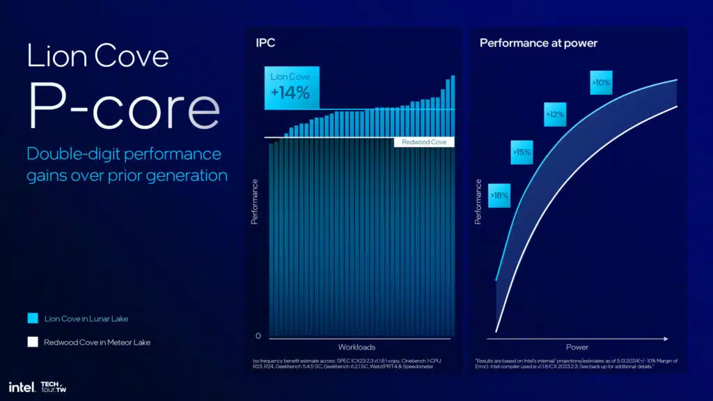 Intel Lunar Lake Architecture Session Highlights Press Deck