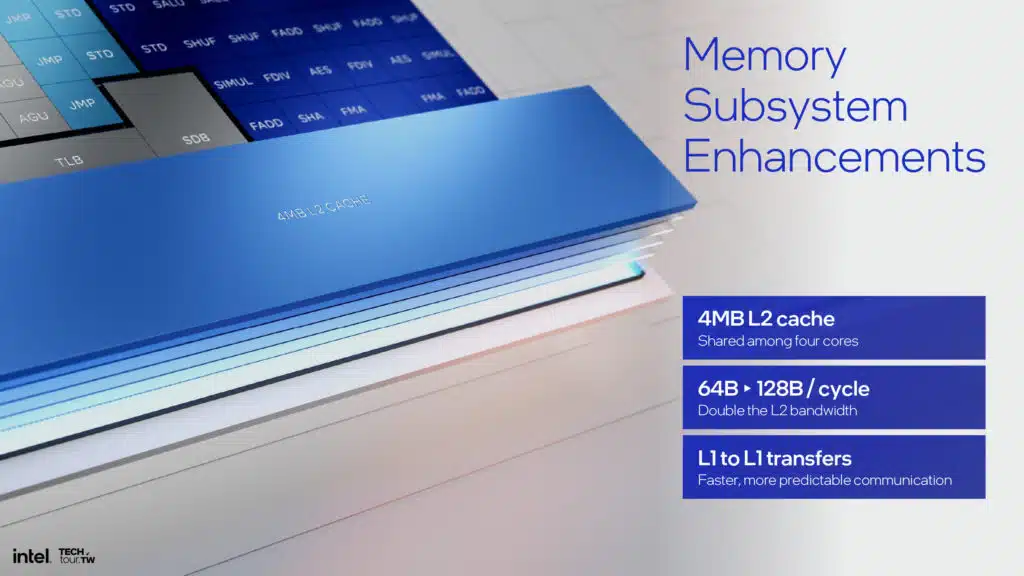 Intel Lunar Lake Skymont E-core Architecture Slide Deck