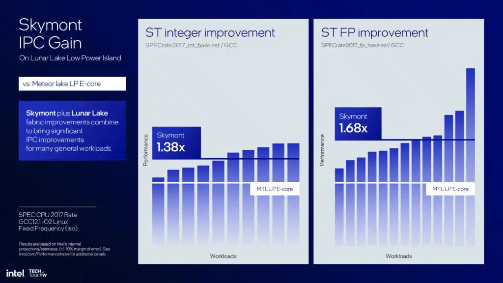 Intel Lunar Lake Skymont E-core Architecture Slide Deck