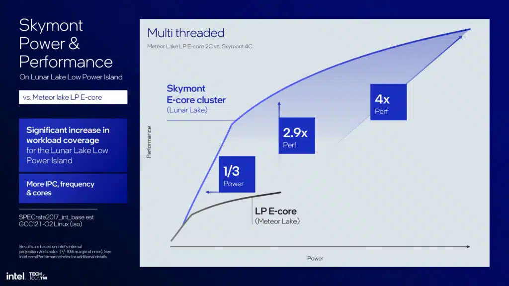Intel Lunar Lake Skymont E-core Architecture Slide Deck