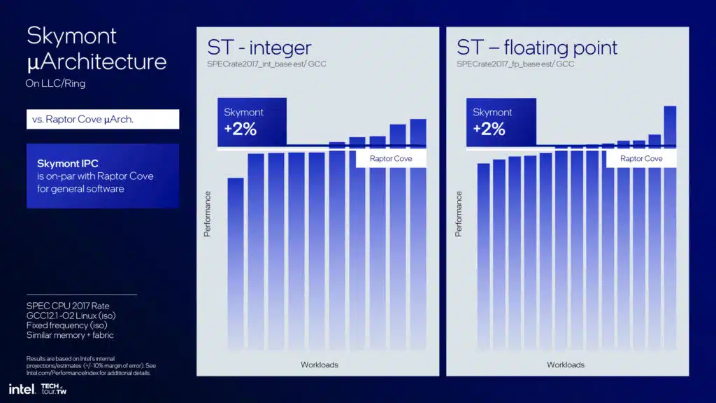 Intel Lunar Lake Skymont E-core Architecture Slide Deck