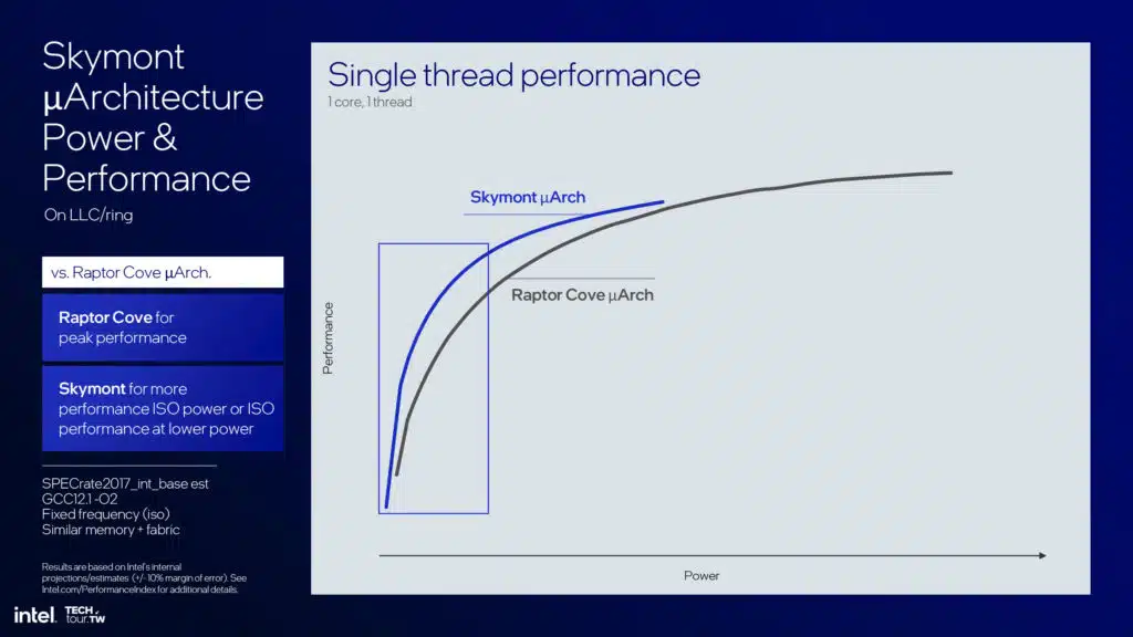 Intel Lunar Lake Skymont E-core Architecture Slide Deck