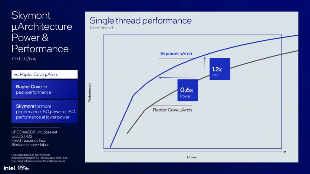 Intel Lunar Lake Skymont E-core Architecture Slide Deck