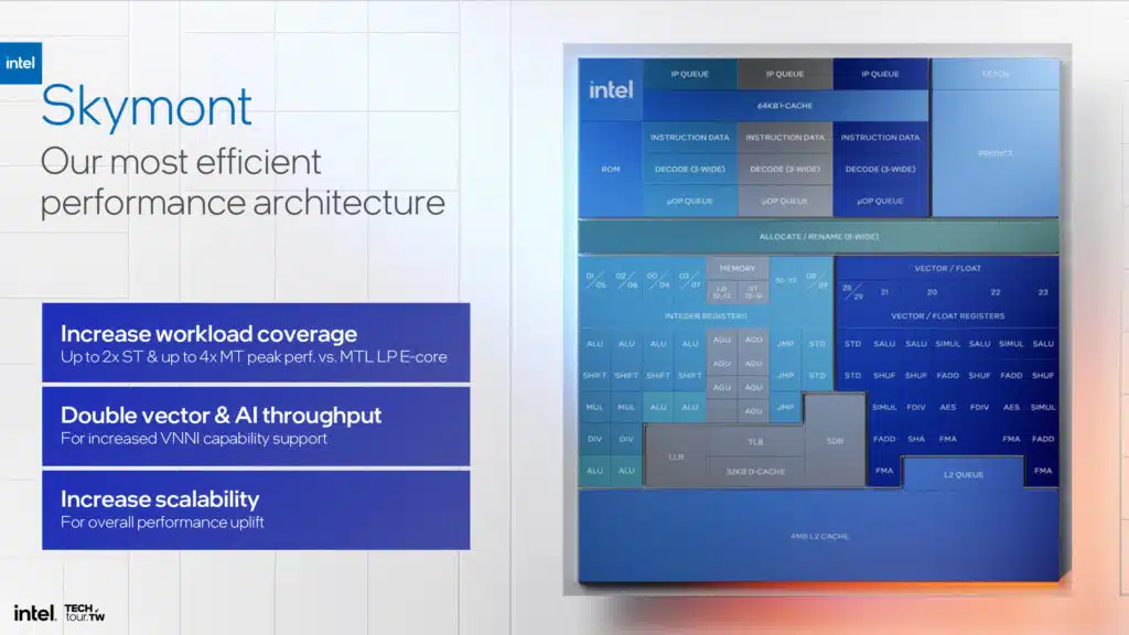 Intel Lunar Lake Skymont E-core Architecture Slide Deck