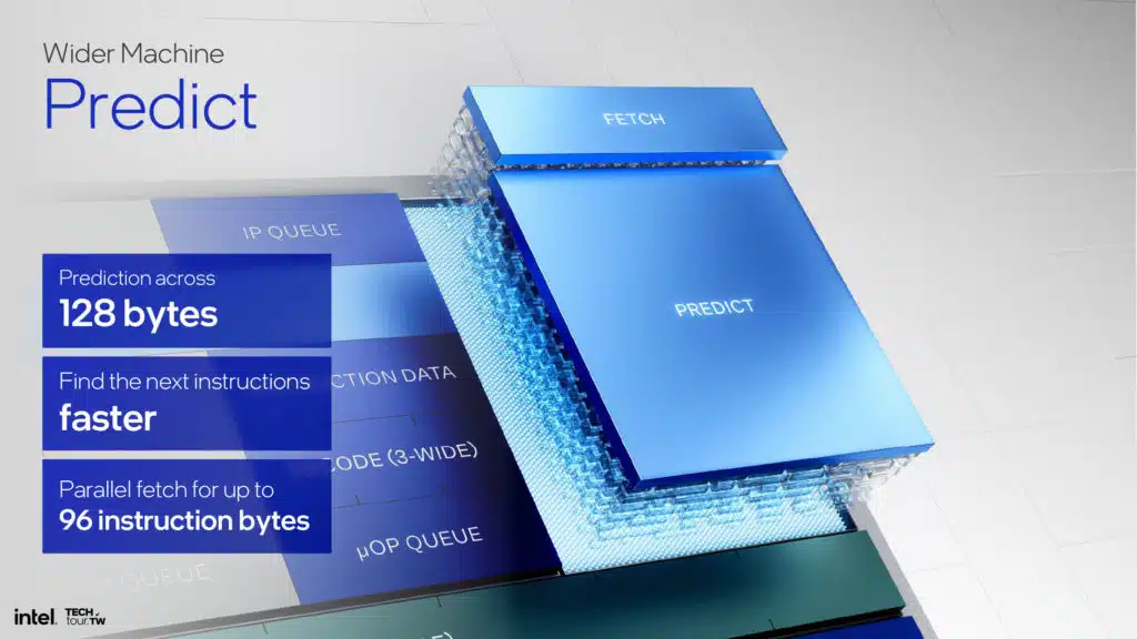 Intel Lunar Lake Skymont E-core Architecture Slide Deck