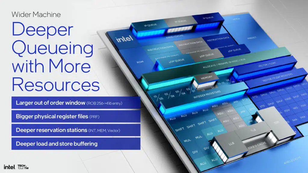 Intel Lunar Lake Skymont E-core Architecture Slide Deck