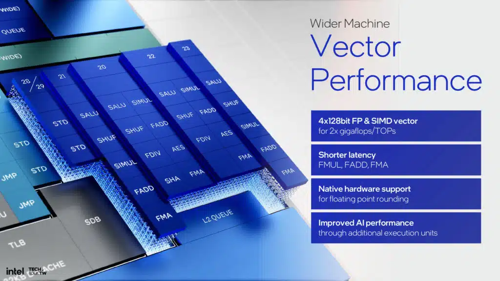 Intel Lunar Lake Skymont E-core Architecture Slide Deck