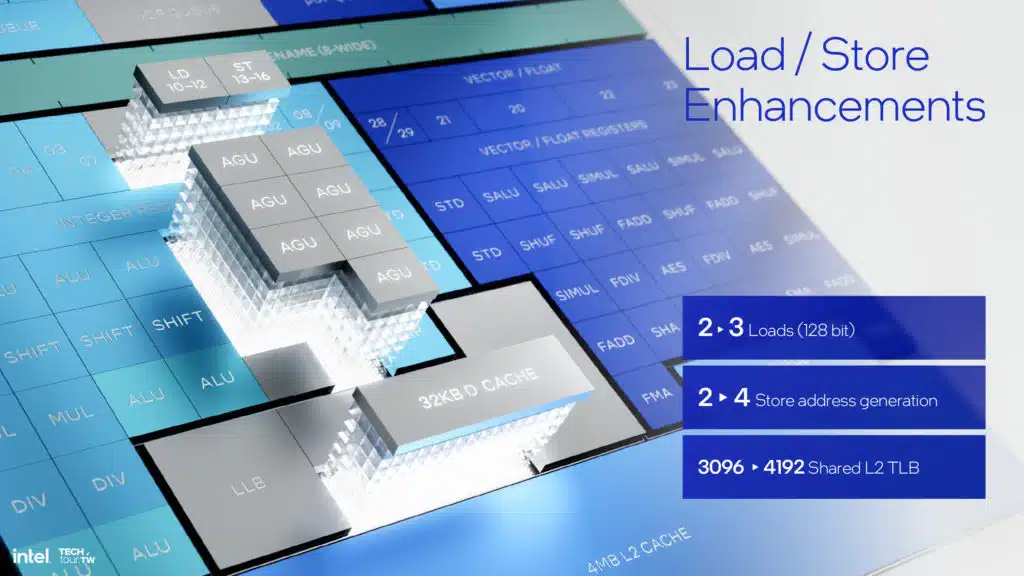 Intel Lunar Lake Skymont E-core Architecture Slide Deck