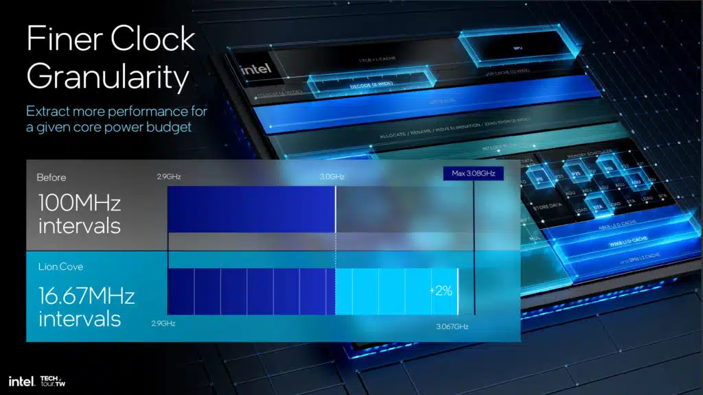 Intel Lunar Lake Lion Cove P-core Architecture Slide Deck