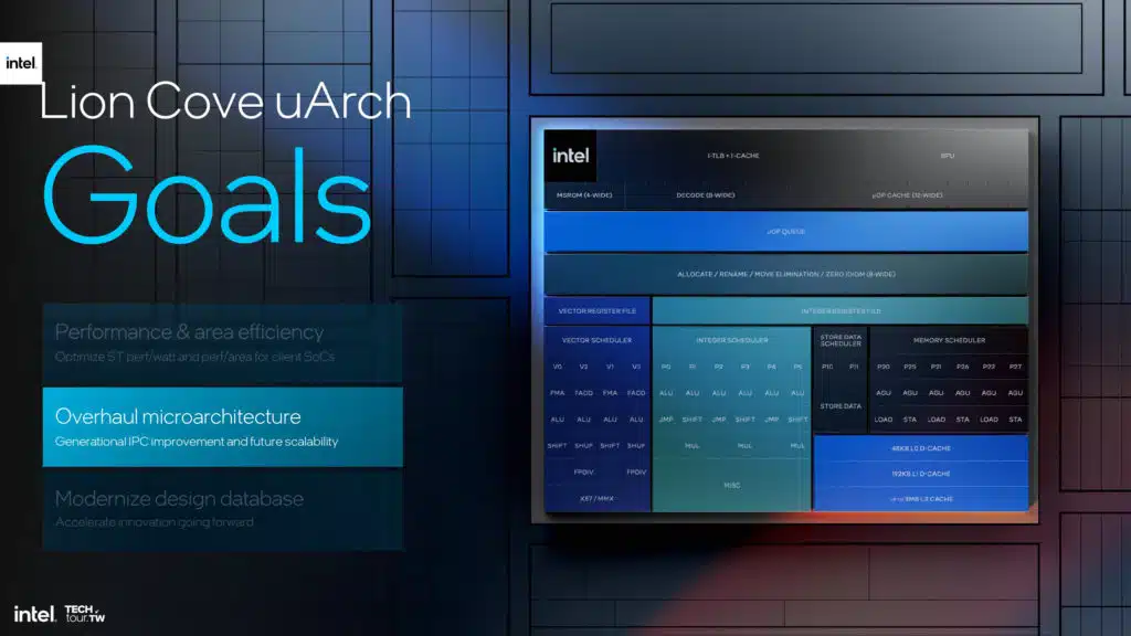 Intel Lunar Lake Lion Cove P-core Architecture Slide Deck