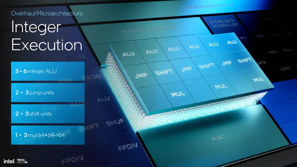 Intel Lunar Lake Lion Cove P-core Architecture Slide Deck