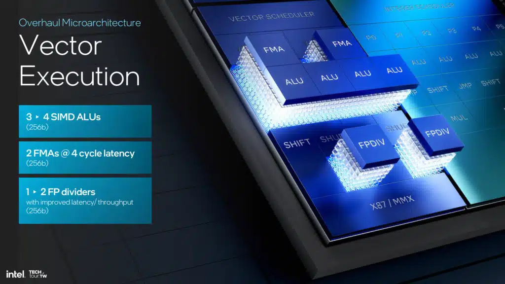 Intel Lunar Lake Lion Cove P-core Architecture Slide Deck