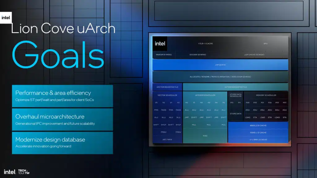 Intel Lunar Lake Lion Cove P-core Architecture Slide Deck