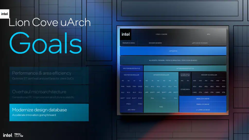 Intel Lunar Lake Lion Cove P-core Architecture Slide Deck