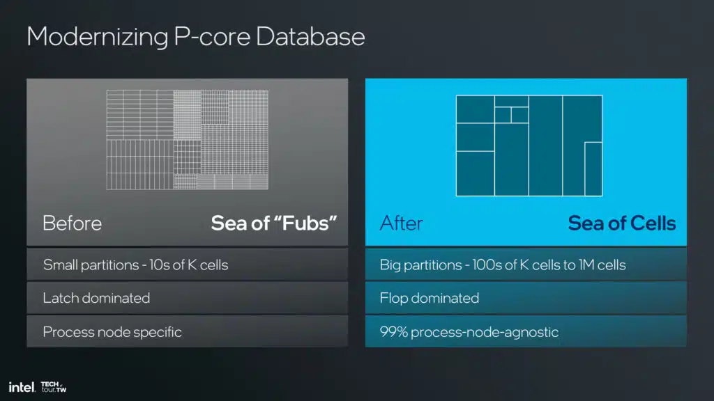 Intel Lunar Lake Lion Cove P-core Architecture Slide Deck