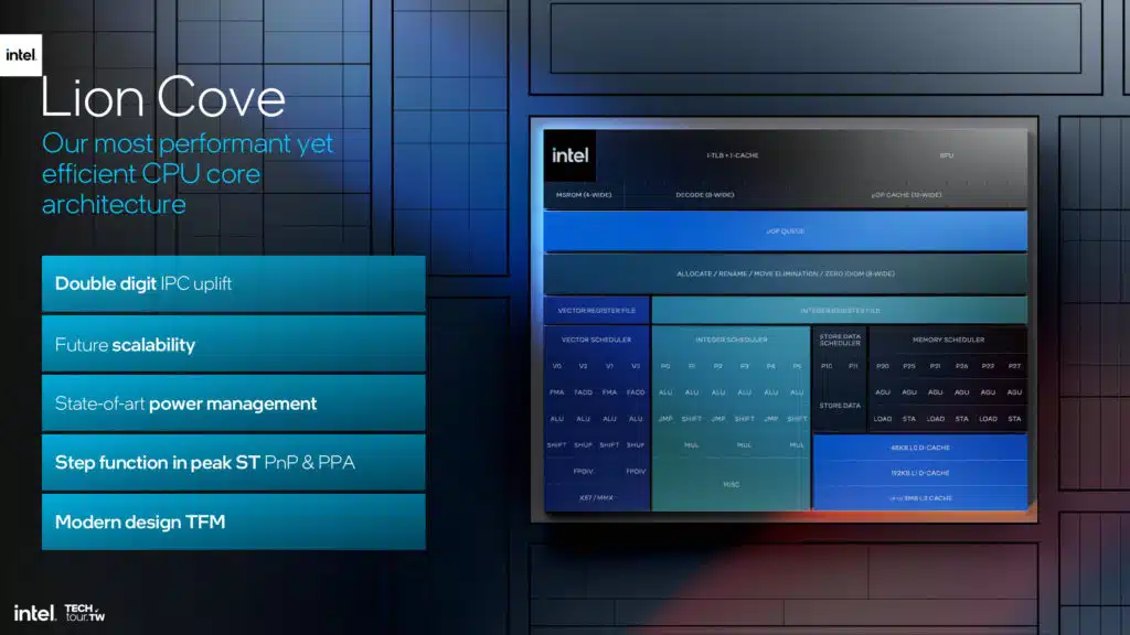 Intel Lunar Lake Lion Cove P-core Architecture Slide Deck