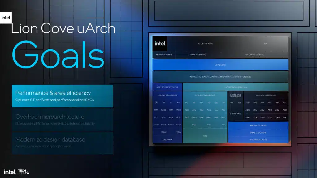 Intel Lunar Lake Lion Cove P-core Architecture Slide Deck