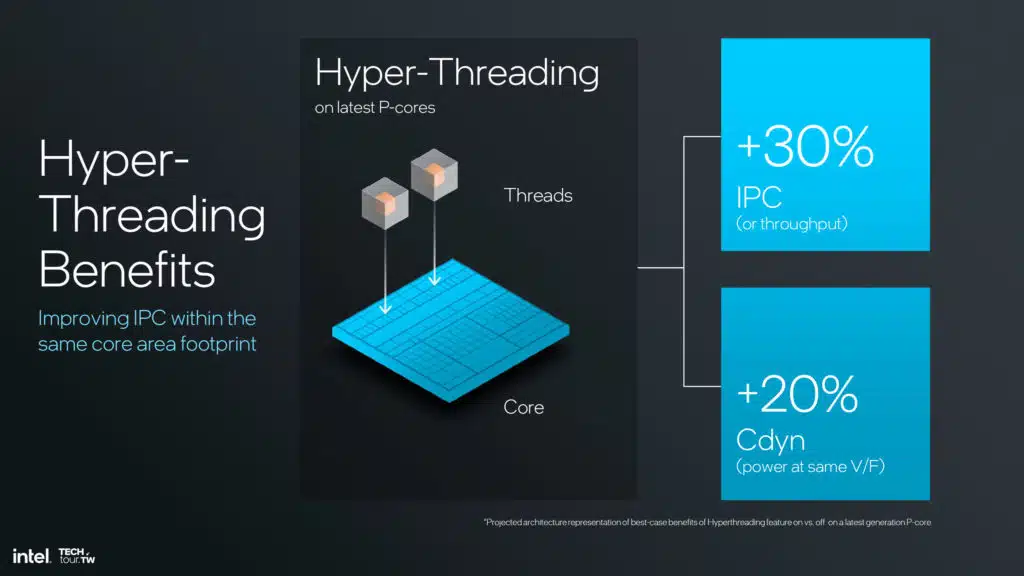 Intel Lunar Lake Lion Cove P-core Architecture Slide Deck