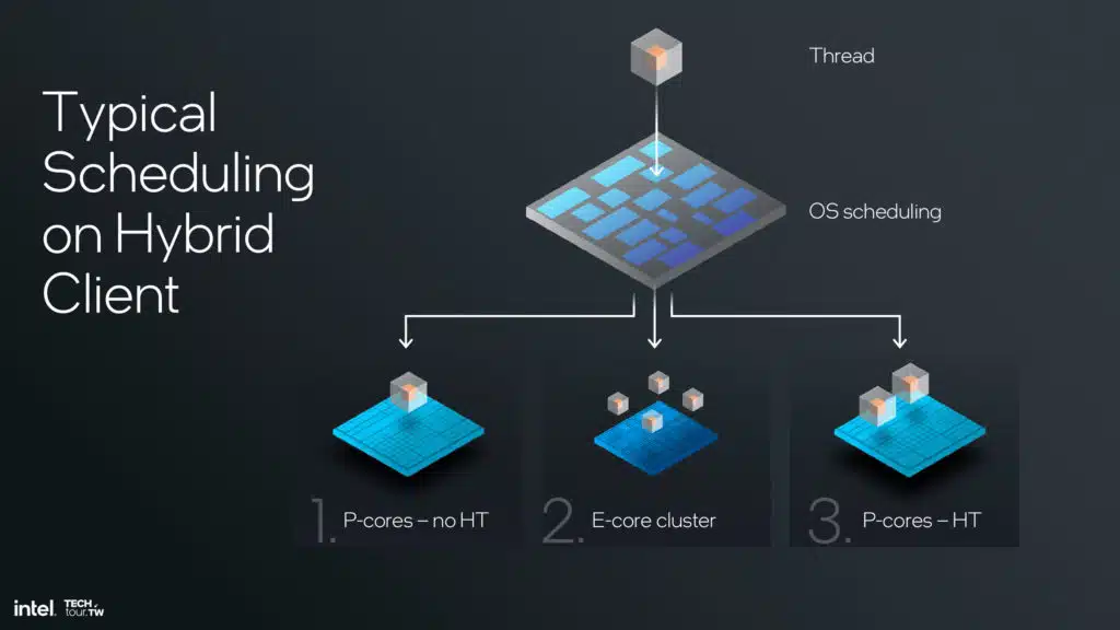 Intel Lunar Lake Lion Cove P-core Architecture Slide Deck