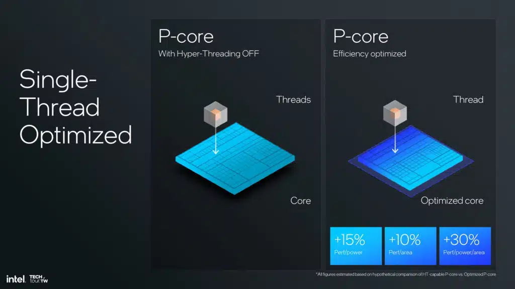 Intel Lunar Lake Lion Cove P-core Architecture Slide Deck