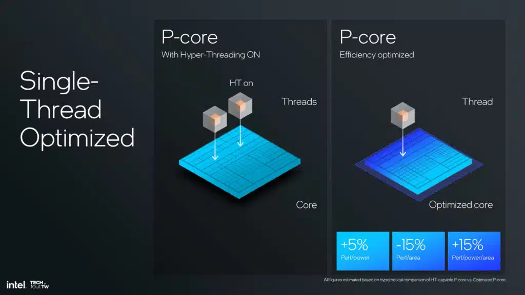 Intel Lunar Lake Lion Cove P-core Architecture Slide Deck