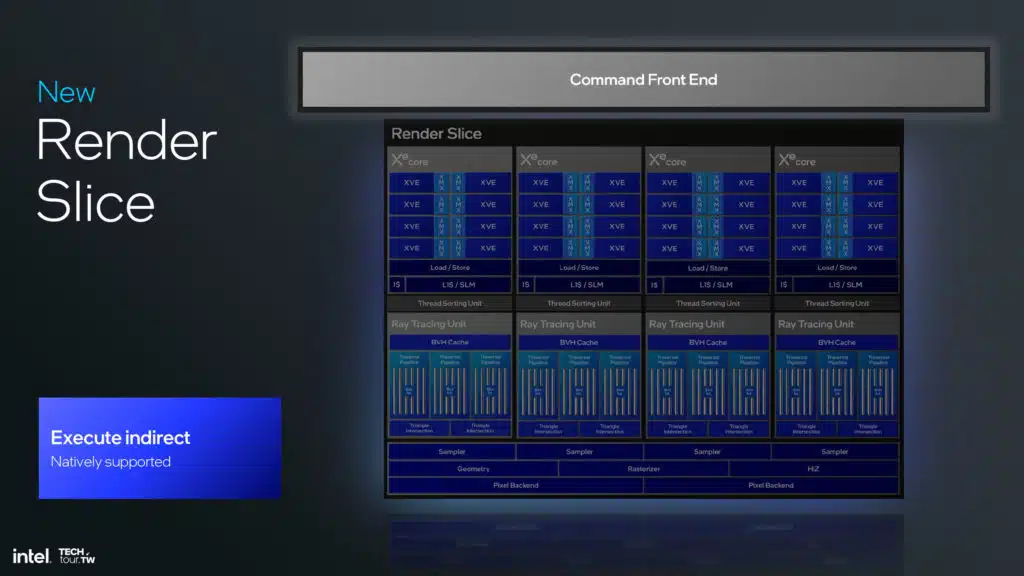 Intel Lunar Lake Xe2 GPU Architecture Slide Deck