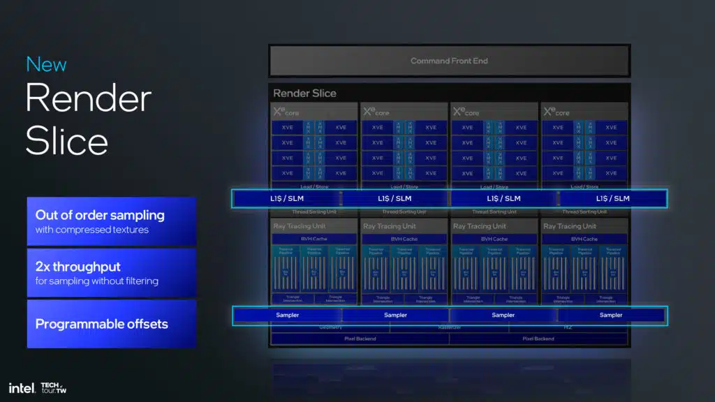 Intel Lunar Lake Xe2 GPU Architecture Slide Deck