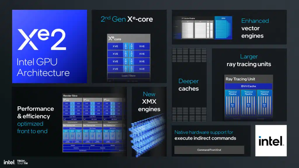 Intel Lunar Lake Xe2 GPU Architecture Slide Deck