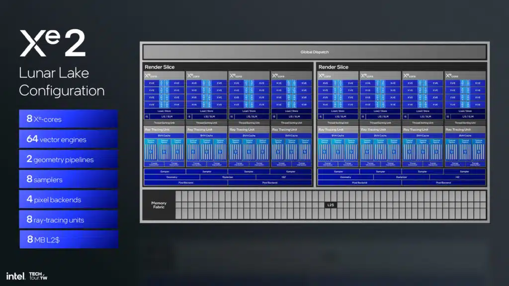 Intel Lunar Lake Xe2 GPU Architecture Slide Deck