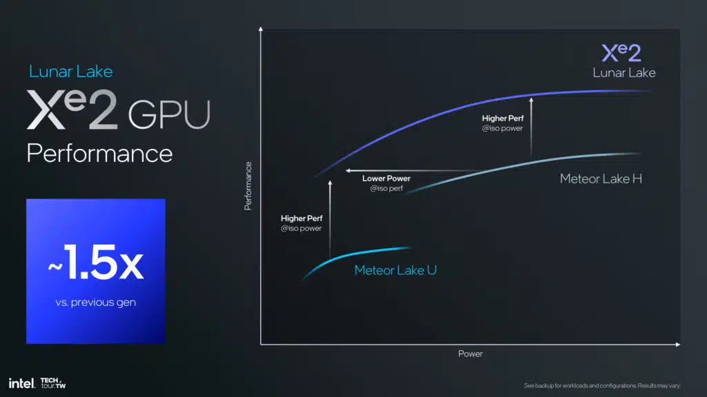 Intel Lunar Lake Xe2 GPU Architecture Slide Deck