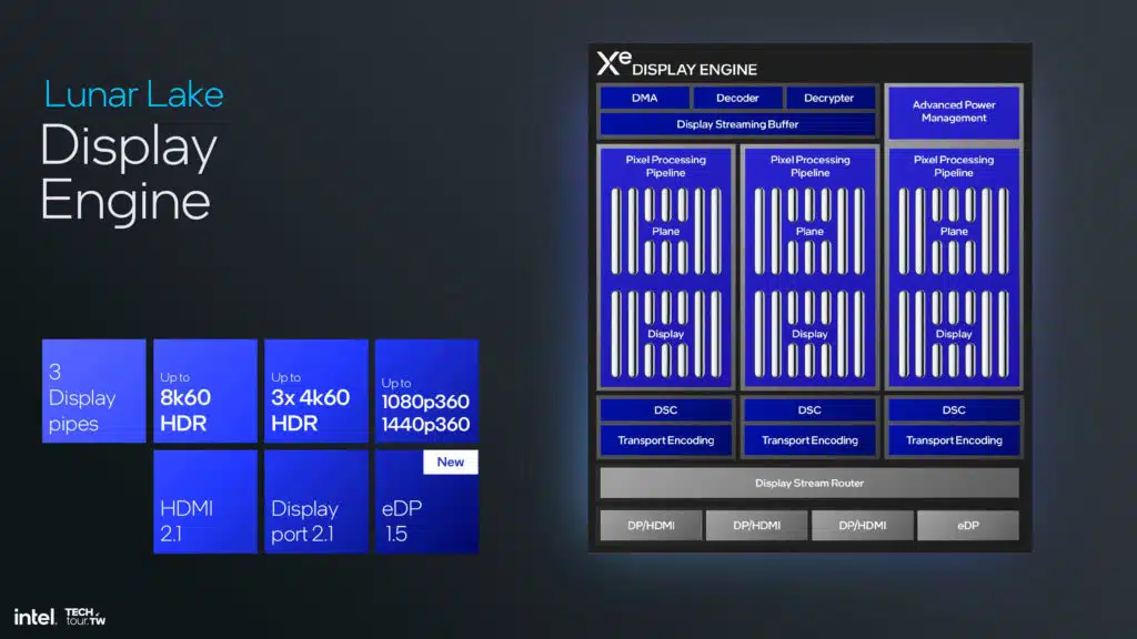 Intel Lunar Lake Xe2 GPU Architecture Slide Deck