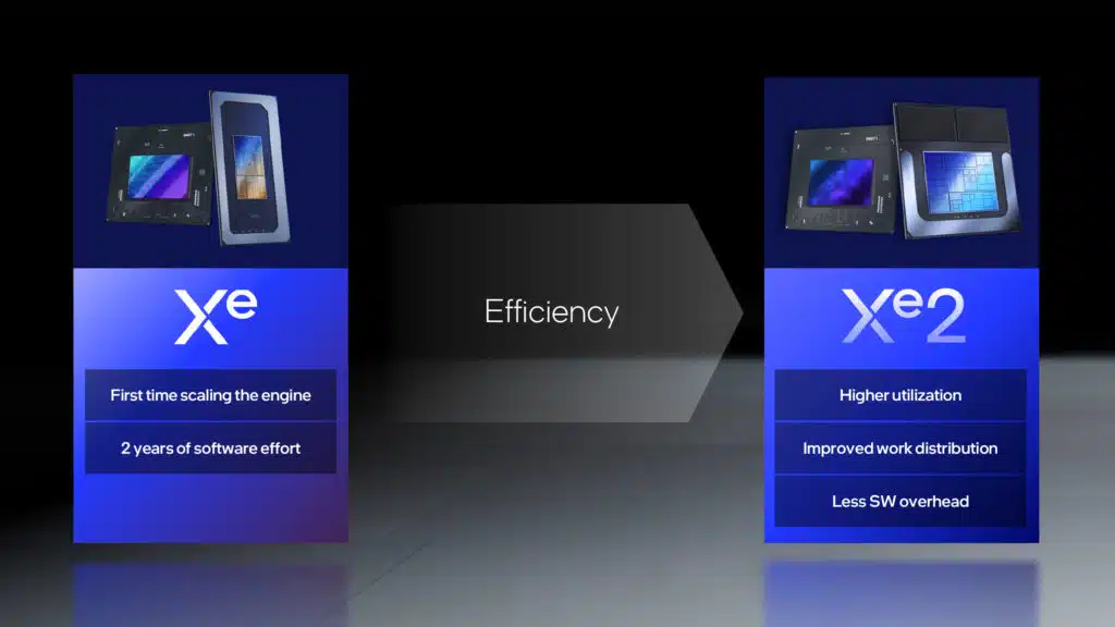 Intel Lunar Lake Xe2 GPU Architecture Slide Deck