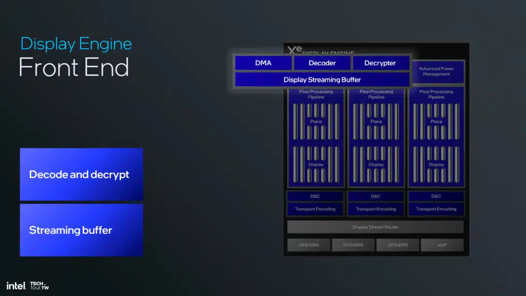 Intel Lunar Lake Xe2 GPU Architecture Slide Deck