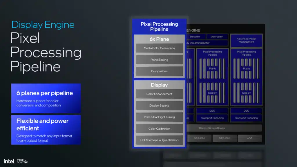 Intel Lunar Lake Xe2 GPU Architecture Slide Deck