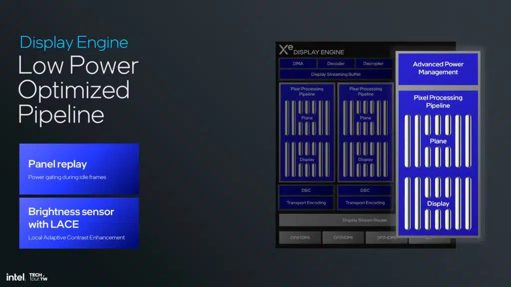 Intel Lunar Lake Xe2 GPU Architecture Slide Deck