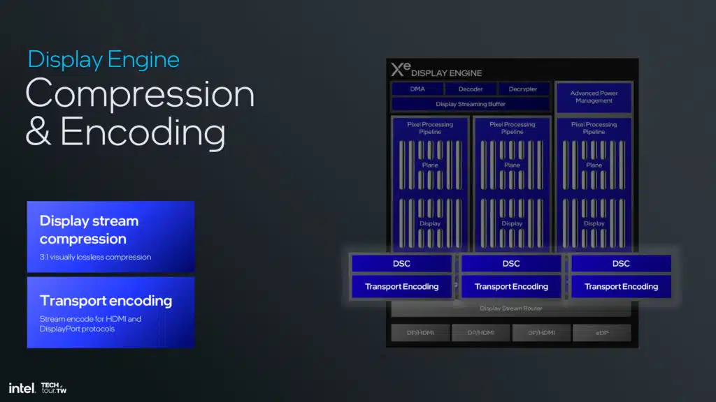 Intel Lunar Lake Xe2 GPU Architecture Slide Deck